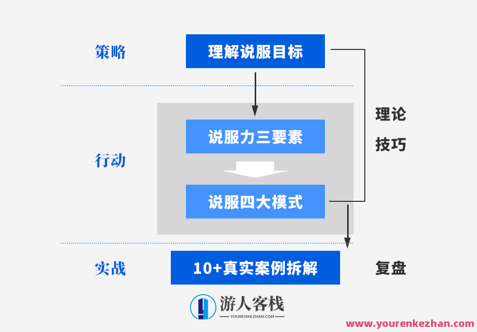 胡渐彪&黄执中『表达学院』不用很会说话，也能成功说服,课程,专业,发展,目标,沟通,第1张