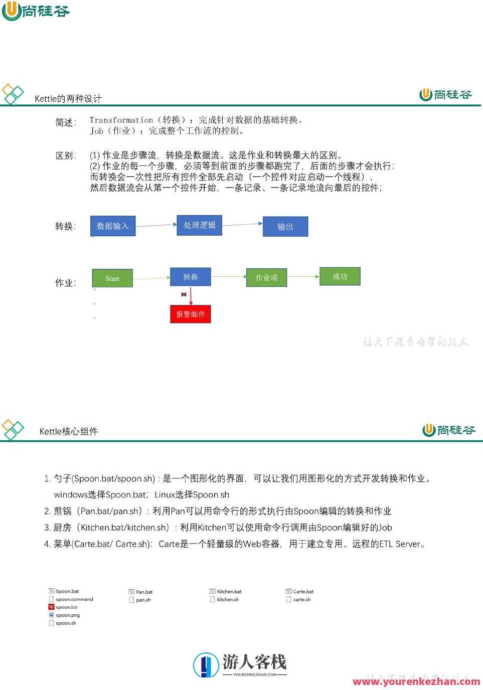尚硅谷大数据技术之Dinky百度云盘分享