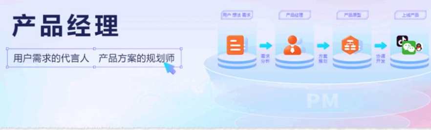 黑马程序员-博学谷产品经理2022百度云盘分享