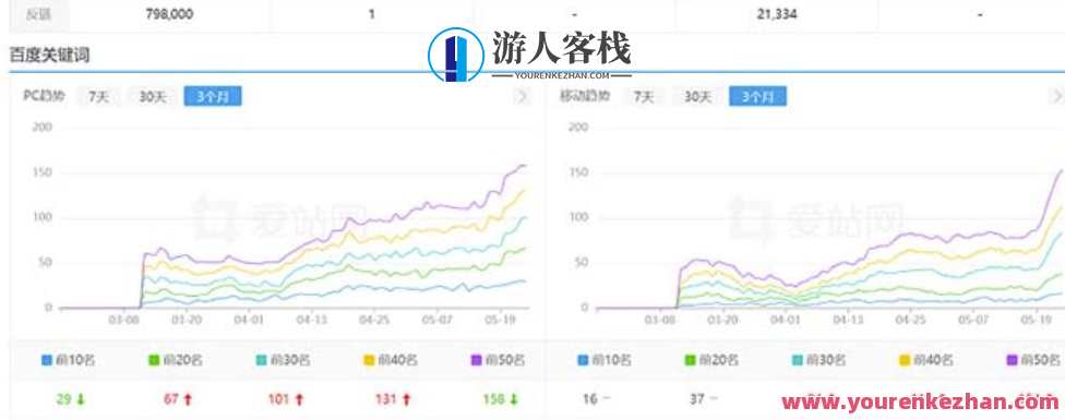 利用chatgpt操作网站SEO排名优化技术：实战效果相当不错（5节视频课）,课程,SEO,第2张