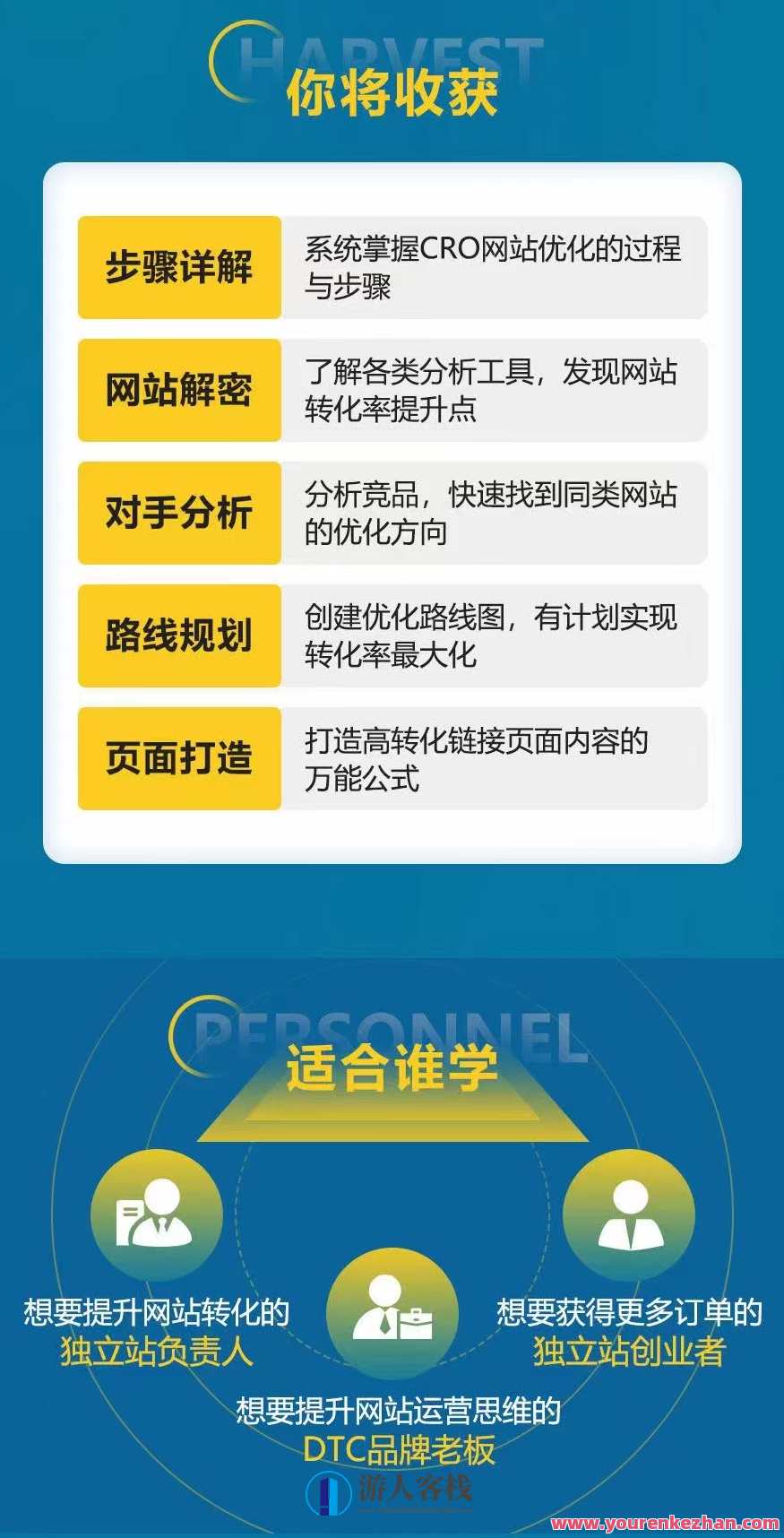 独立站网站优化CRO，成本最低方法销量翻30倍,目标,竞争,课程,第3张