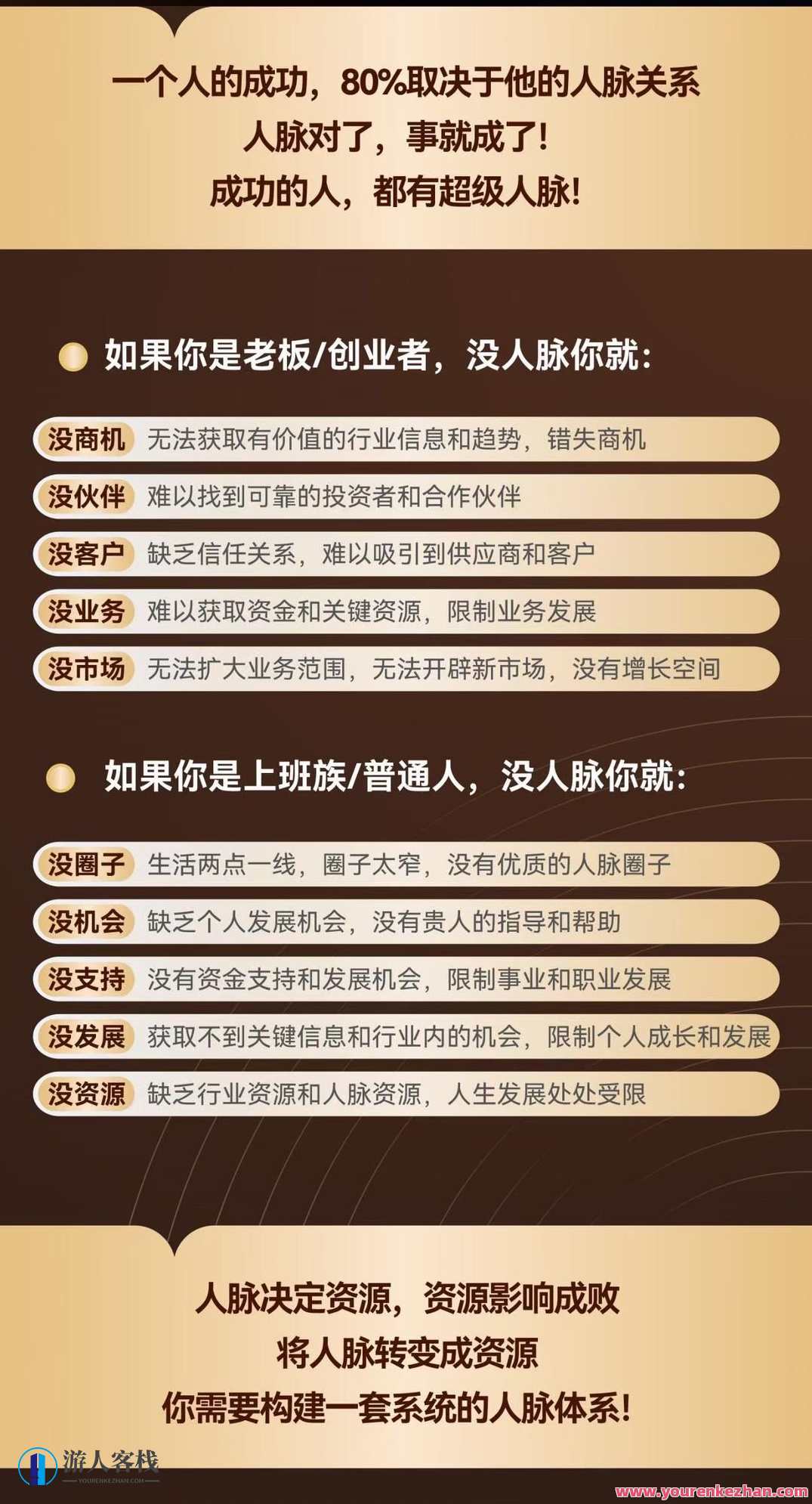 付总人脉构建训练营 人脉体系人脉经营,课程,管理,发展,目标,沟通,微信,合作,第2张
