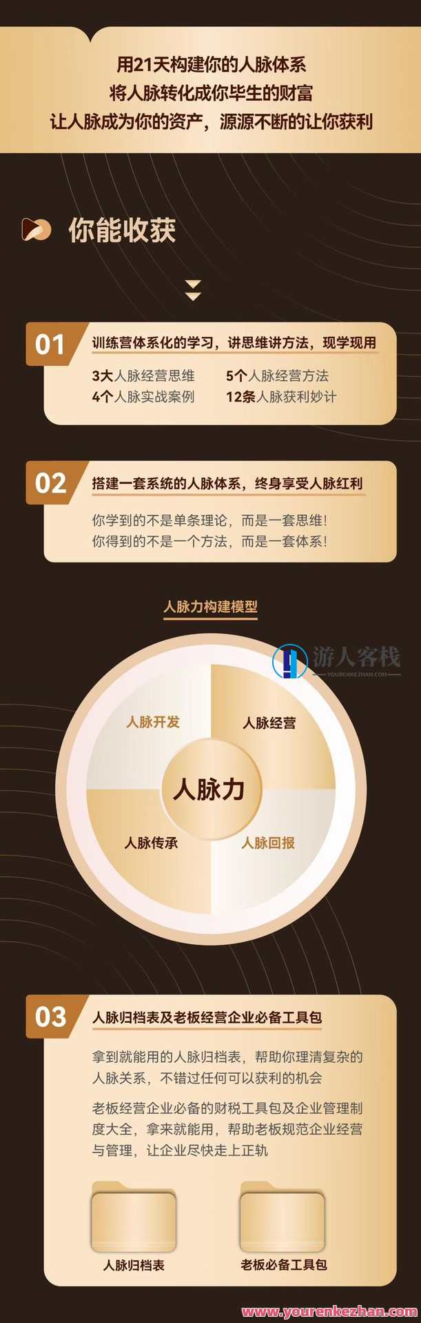 付总人脉构建训练营 人脉体系人脉经营,课程,管理,发展,目标,沟通,微信,合作,第3张
