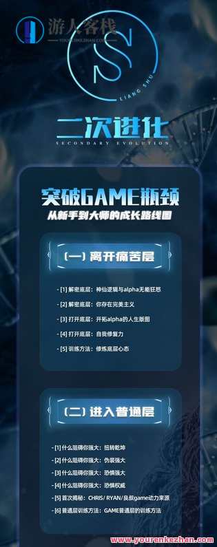 2022年《二次進化》良叔線上視頻課（ 百度云盘分享）,学习,微信,艺术,支持,支付,第2张