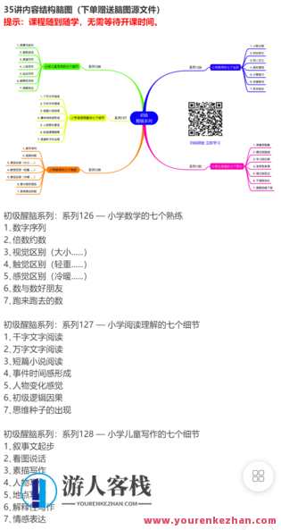 初级醒脑系列:合集九 35讲(付费听全)-萌萌家网课,课程,学习,管理,第2张 初级醒脑系列:合集九 35讲(付费听全)-萌萌家网课,课程,学习,管理,第2张