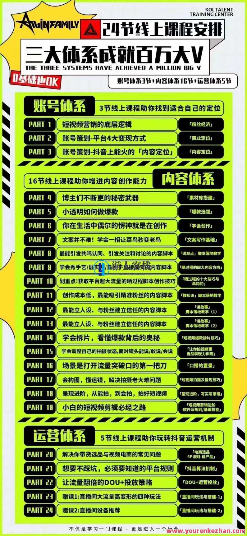 薛辉-三大体系短视频营销课，2024年新版内容创作数据运营,直播,定位,电商,脚本,视频制作,课程,第2张