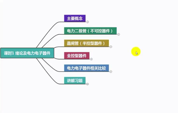 高数叔电力电子技术讲义及试卷全套教程,课程,学习,第1张