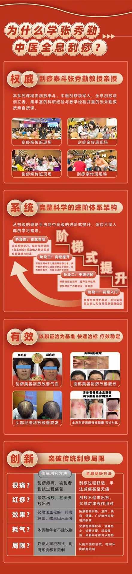 【张秀勤】亲授：全息刮痧系列课大合集,课程,学习,发展,定位,健康,中医,第2张