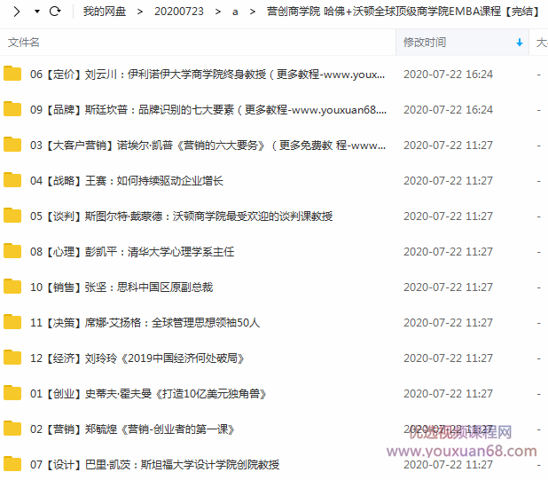 营创商学院 哈佛+沃顿全球顶级商学院EMBA课程,课程,管理,目标,团队,竞争,第2张