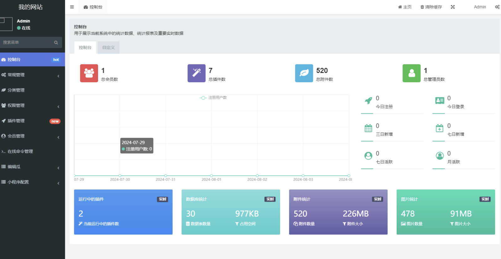 用户看广告获取密码访问网页内容流量主模式源码ThinkPHP,支付,小程序,流量主,第2张