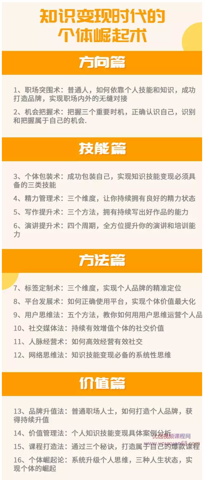 知识变现时代的个体崛起术,个人品牌打造,用个体知识和技能赚钱,课程,学习,管理,专业,理解,第2张 知识变现时代的个体崛起术,个人品牌打造,用个体知识和技能赚钱,课程,学习,管理,专业,理解,第2张