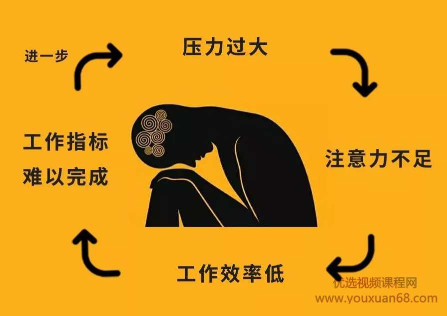 赵安安：21天专注力提升训练营,课程,学习,理解,领导,健康,第2张