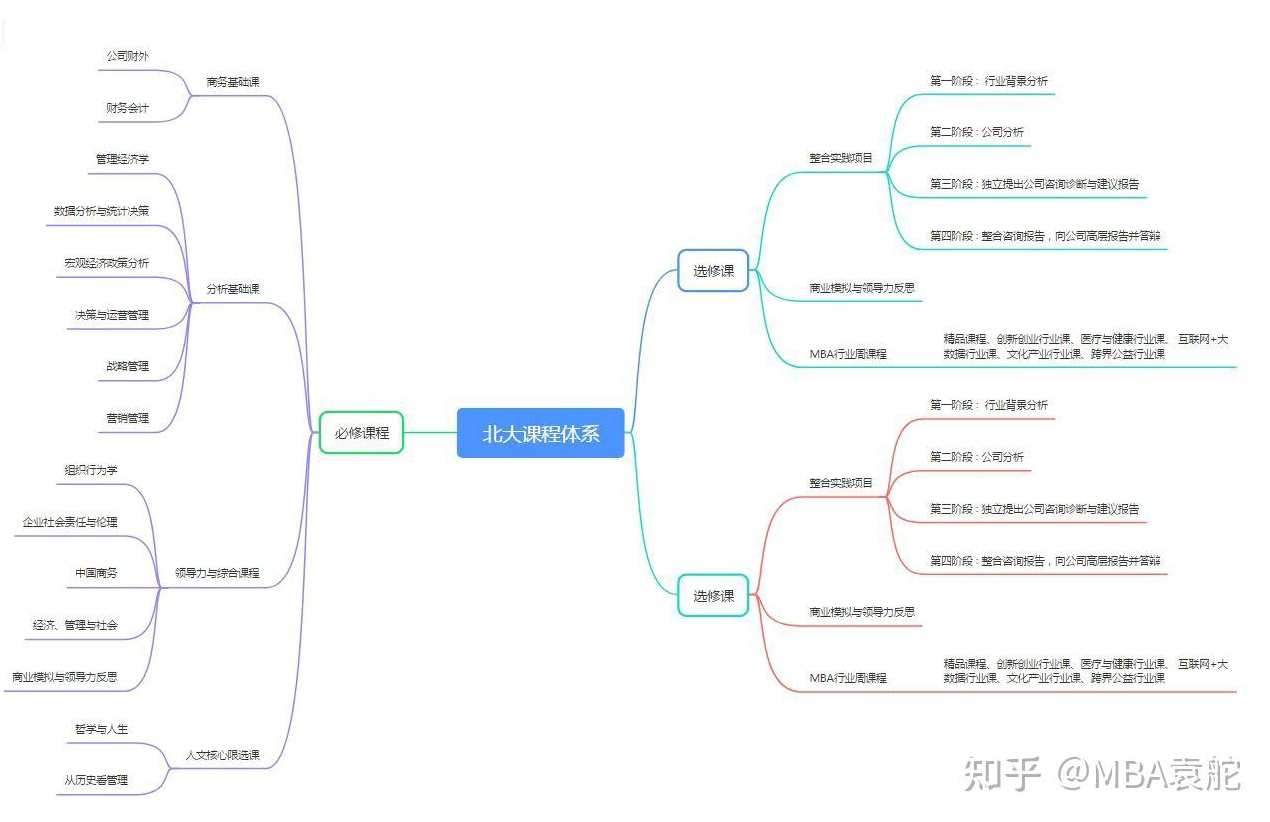 MBA全景教程企业战略管理课程,课程,管理,第1张