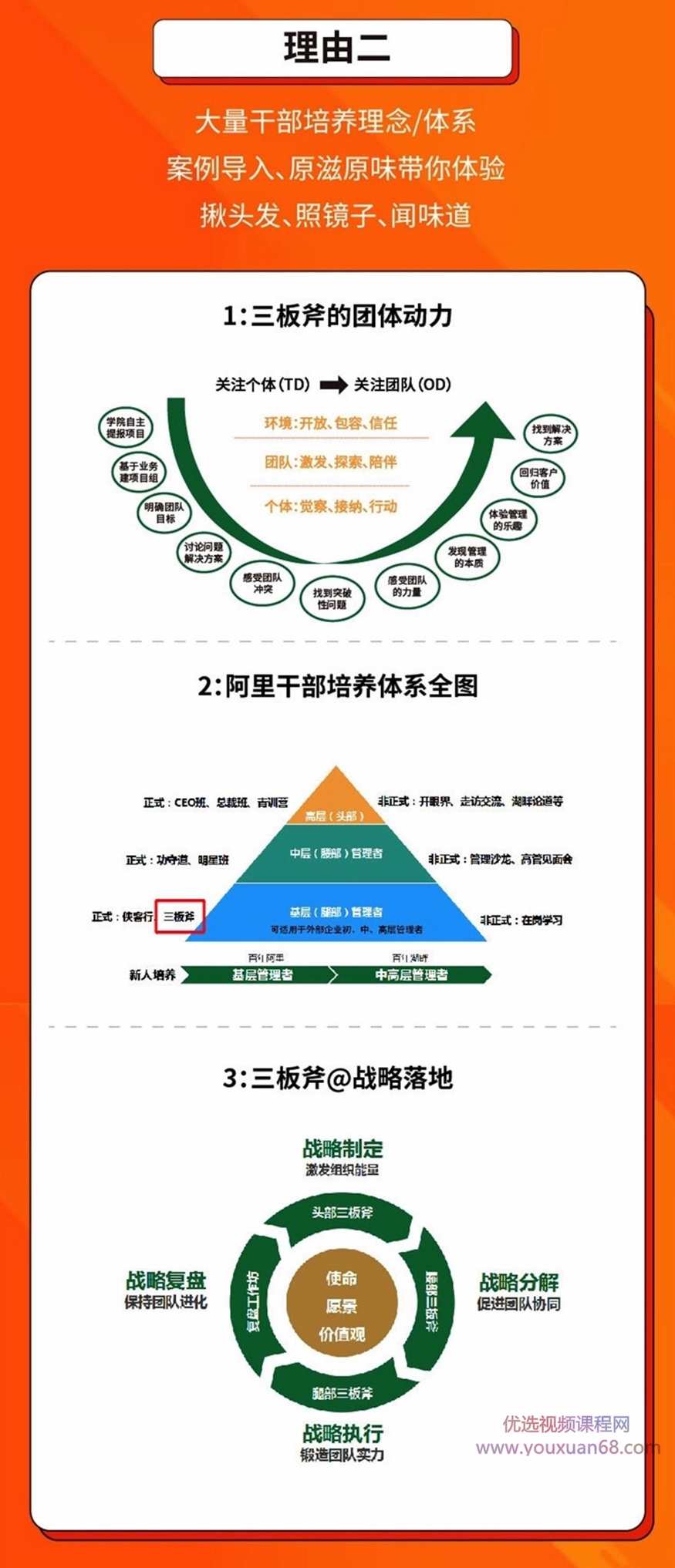 管理三板斧－－阿里干部培养神器,课程,管理,发展,目标,团队,第3张