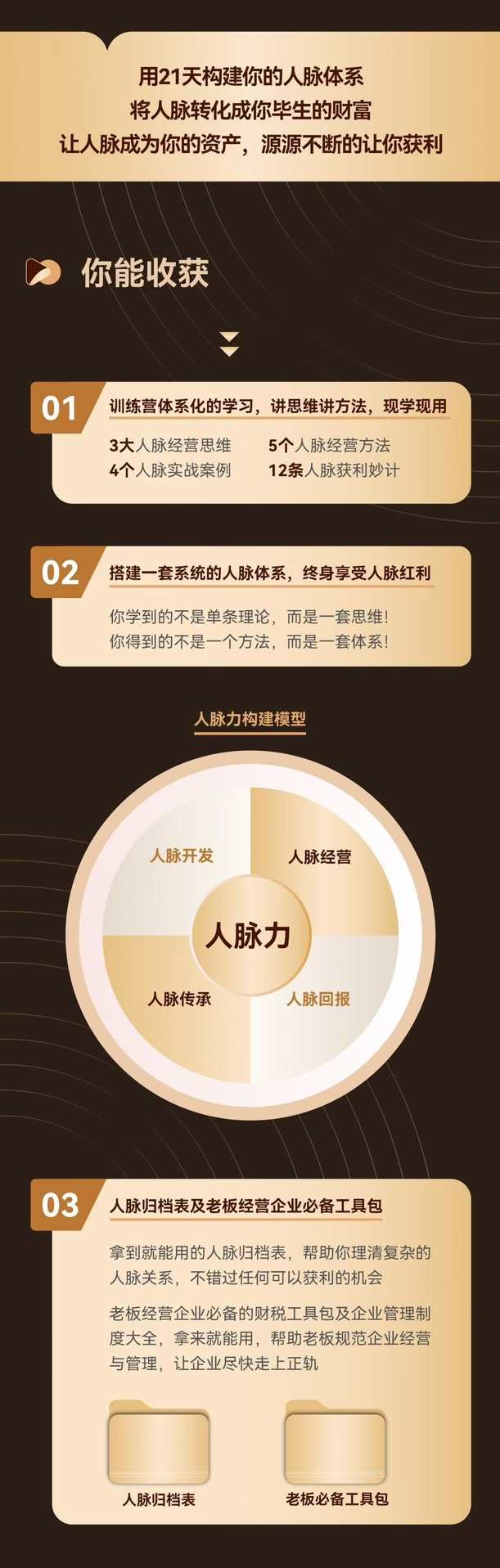付总人脉构建训练营 人脉体系 人脉经营 人脉实战案例,课程,目标,微信,沟通,支持,第3张