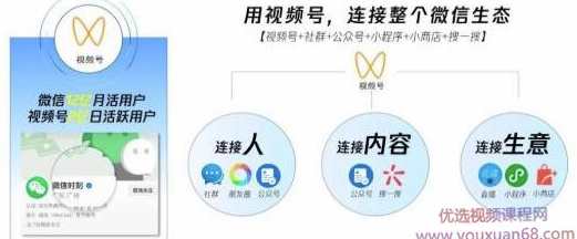 从0到1带你玩赚视频号:这么玩才赚钱,日引流500+日收入1000+核心玩法,课程,直播,微信,支付,小程序,第1张 从0到1带你玩赚视频号:这么玩才赚钱,日引流500+日收入1000+核心玩法,课程,直播,微信,支付,小程序,第1张