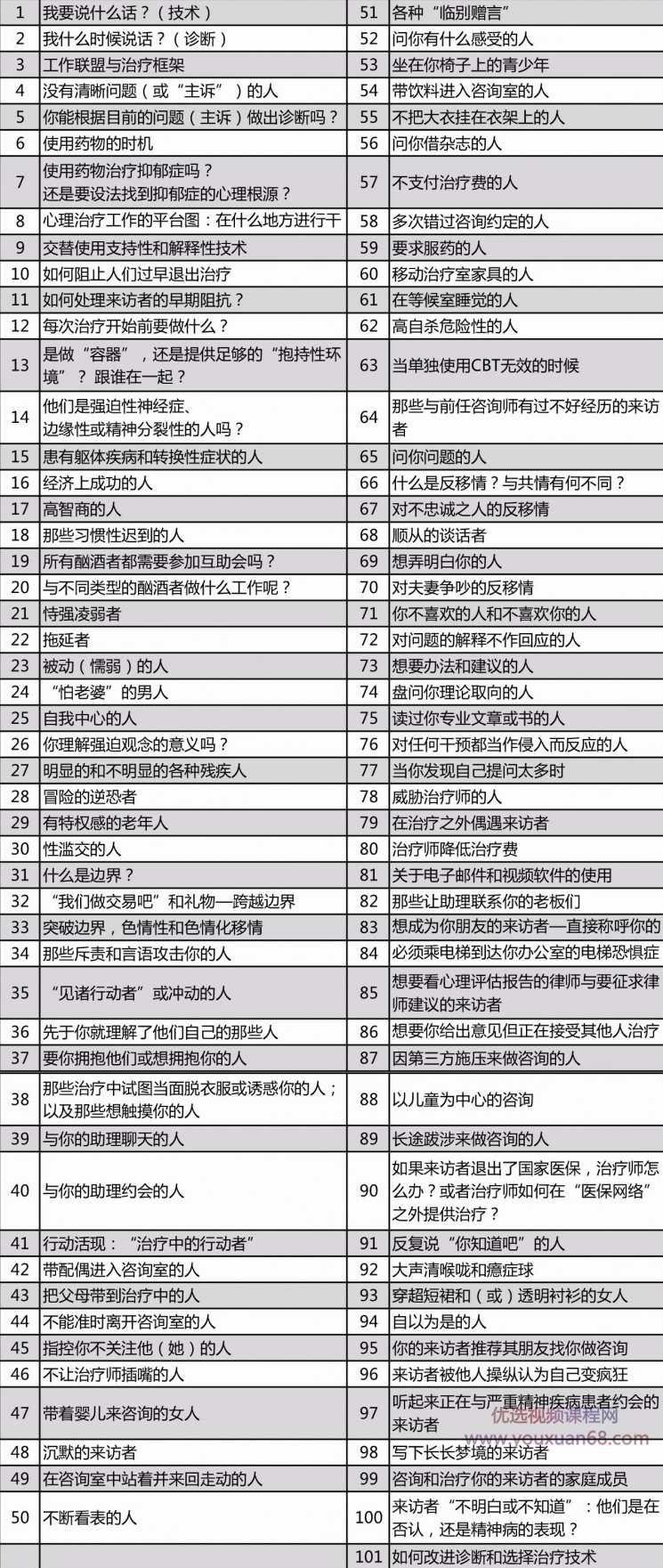 薛伟心理微课101集：魔高一尺道高一丈之101次迎难而上 视频课,高一,第2张