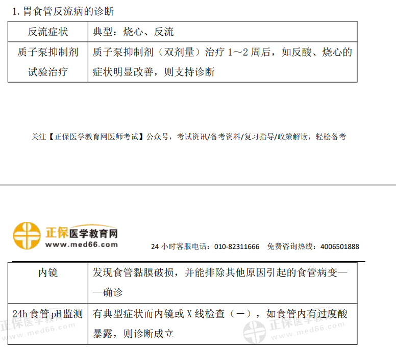 消化系统 临床执业助理医师无忧班