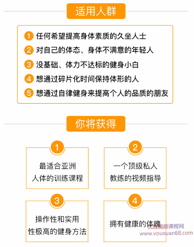 叶天琪9节男神塑形课，教你打造“穿衣显瘦脱衣有肉”好身材,课程,学习,理解,男人,健身,第3张
