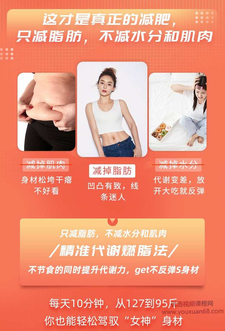 王媛精准代谢瘦身减脂术,运动,健身,第3张 王媛精准代谢瘦身减脂术,运动,健身,第3张