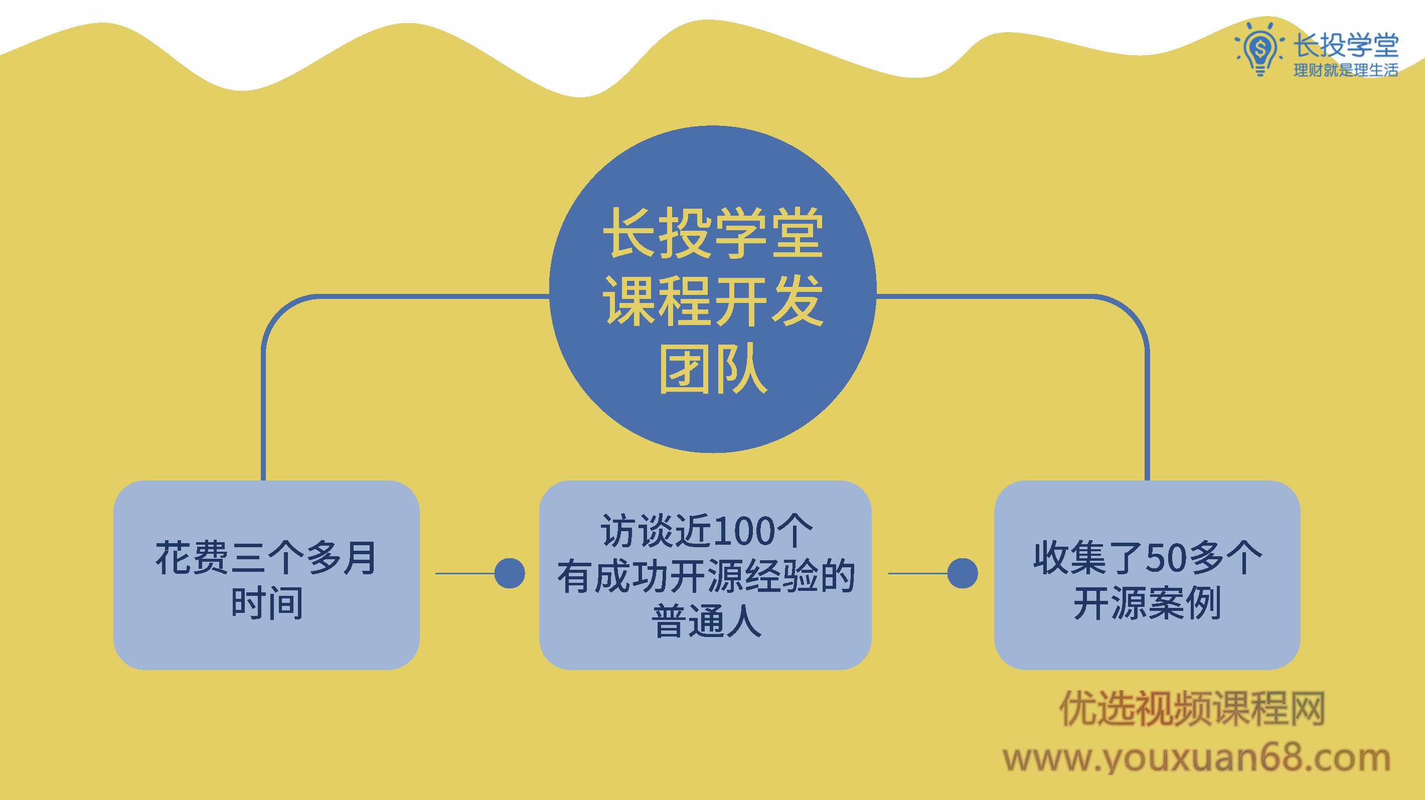 长投学堂百合学姐《开源赚钱课程》14课 音频+讲义,课程,第2张