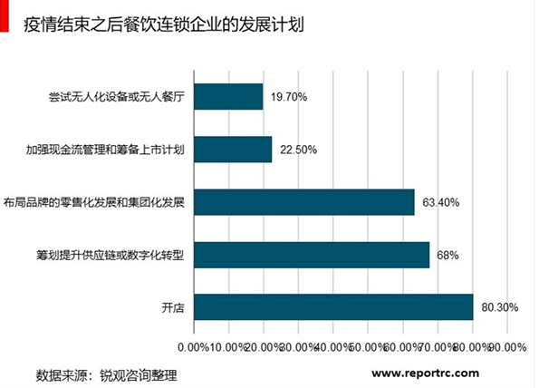 匡家庆 餐饮饭店发展走势与经营策略