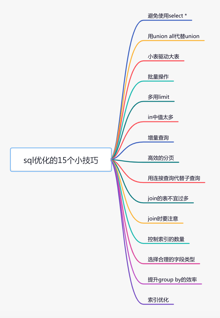 SQL.Server.2008.BI解决方案提升Top10系列 -