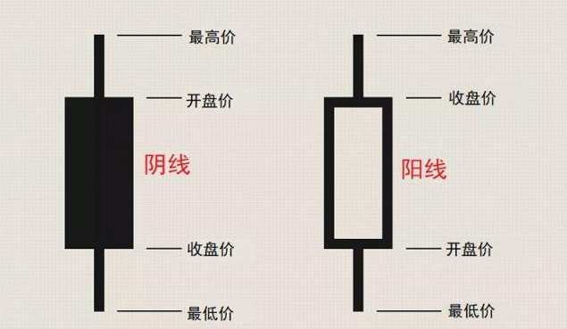 日本股票交易蜡烛图视频学习教程