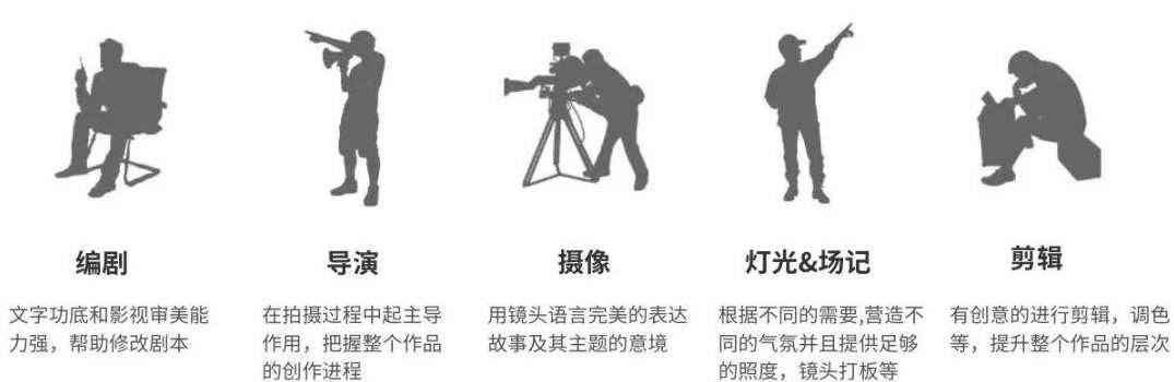微电影创作从观念思维到制作