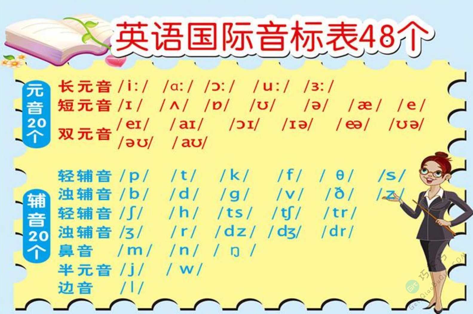 音标学习 9小时快学国际音标教程（视频+音频+文档）