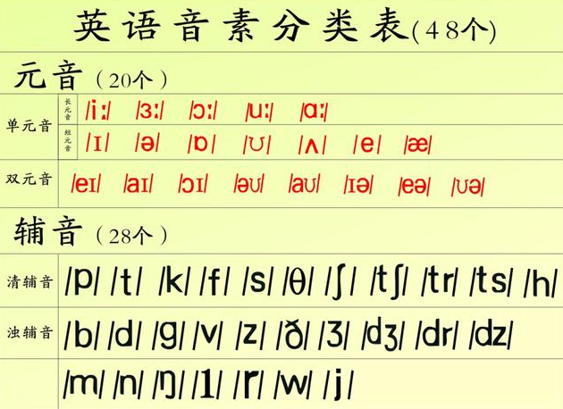 英语发音从零开始-语音语调连略读-48音素20集
