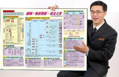 曲刚 魔法英语全集,课程,学习,专业,理解,教育,第1张