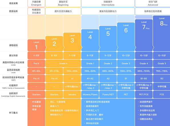 剑桥少儿英语预备级、一级、二级、三级视频+课件合集16GB