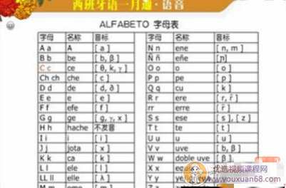 新东方西班牙语入门一月通