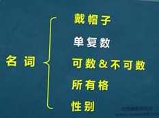新概念语法视频教程-30小时搞定新概念英语语法精讲教学视频全集