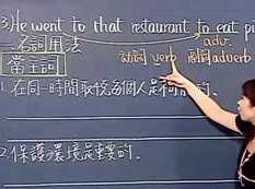 英语中级语法教学视频在线观看（谢孟媛 121集）