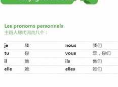 法语A1网课初级入门教学视频（106集）