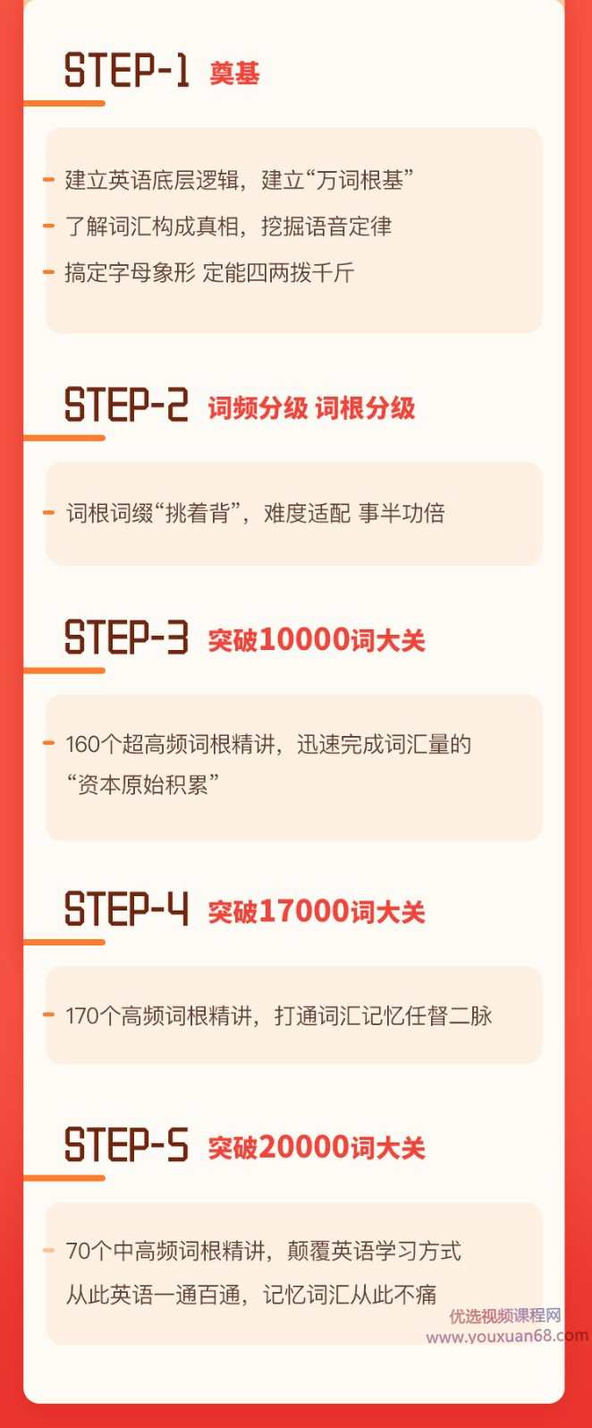 【究竟词源法】创始人李靖瑜《新思维词汇速记》,课程,学习,第2张