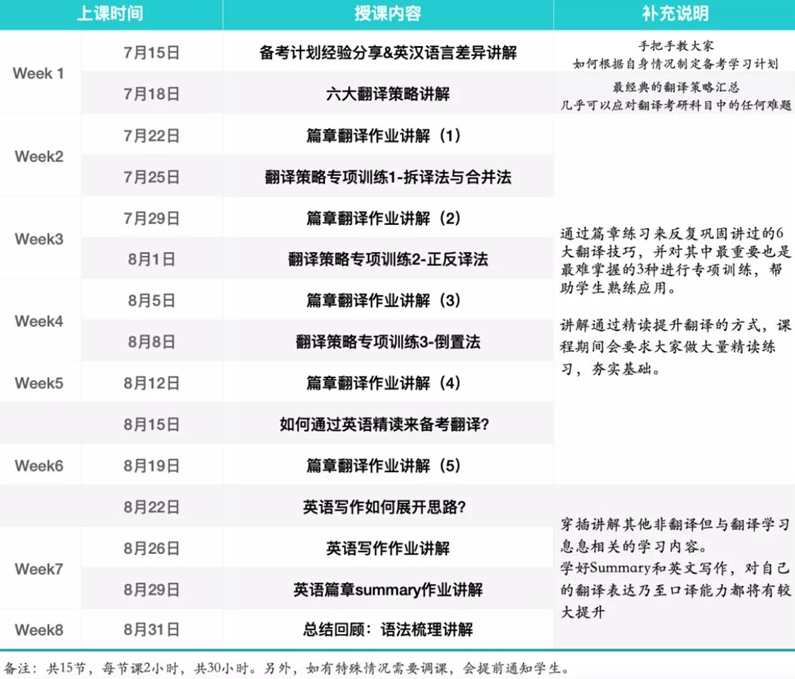 月半哥《2021暑期翻译基础强化班》翻译备考过程中最好的军师,课程,学习,发展,第2张