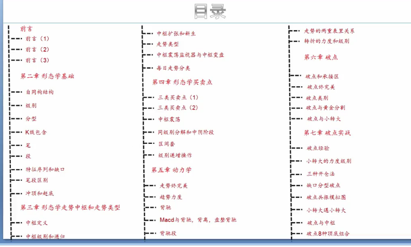 缠论破点——降龙十八掌 共10视频