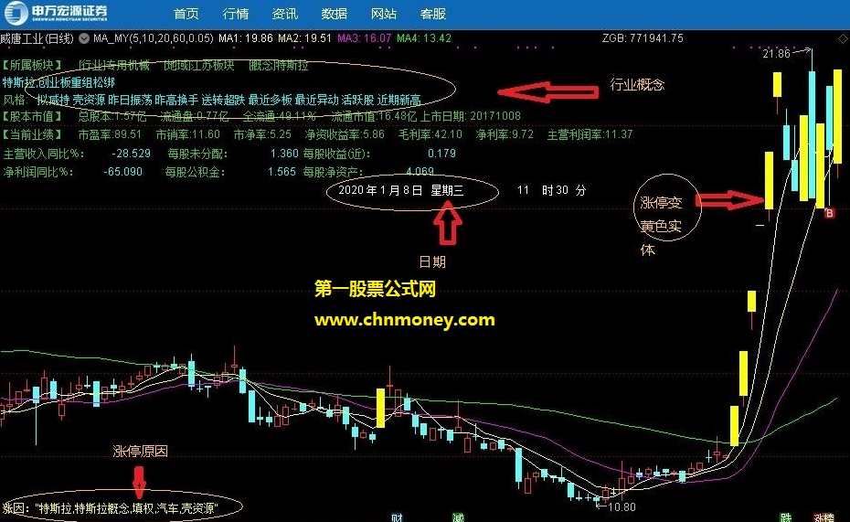 涨停连珠炮+涨停划线主图 指标公式,第1张