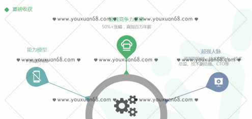 奈学教育百万架构师2期 2021年,课程,管理,教育,第1张