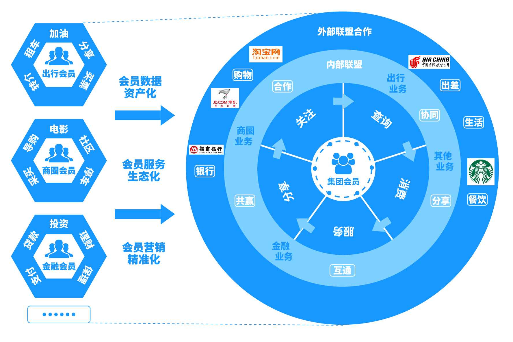 企业营销新思路之大数据驱动的场景营销,课程,数据分析,进步,用户体验,第1张