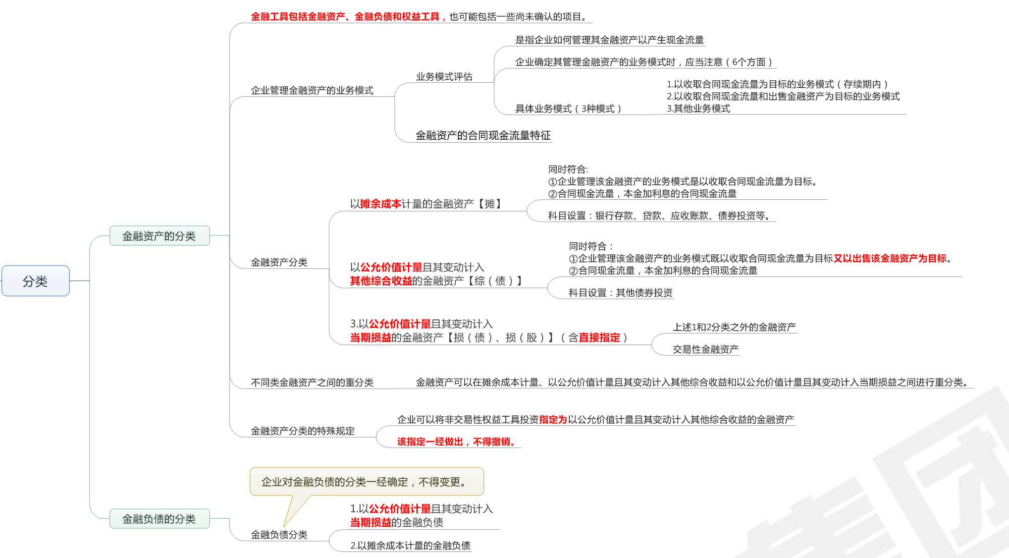 金融实操 金融八大通用实务技能