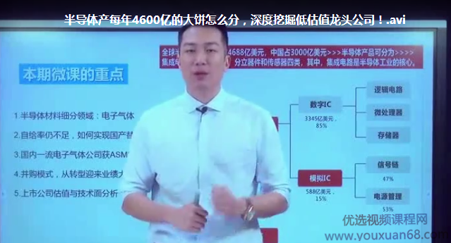 半导体产值每年4600亿的大饼怎么分,深度挖掘低估值龙头公司,SM,第1张 半导体产值每年4600亿的大饼怎么分,深度挖掘低估值龙头公司,SM,第1张