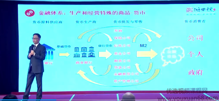 宋鸿兵问道2019年中经济形势分析课讲座11视频
