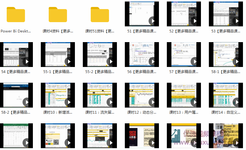 Power BI 自动化用户运营分析,课程,学习,理解,目标,模板,第3张