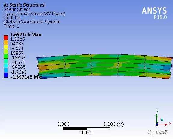《ANSYS有限元分析实用教程》配套光盘,编程语言,第1张