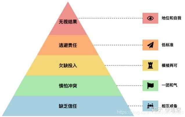 薛灿宏 团队管理的五大障碍及解决方案