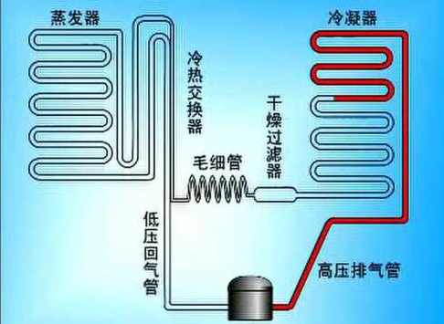 电冰箱原理及检修电冰箱维修技术视频教程4CD特惠价